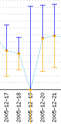 del.icio.us downtime december del.icio.us downtime december