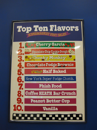 Top 10 flavours
