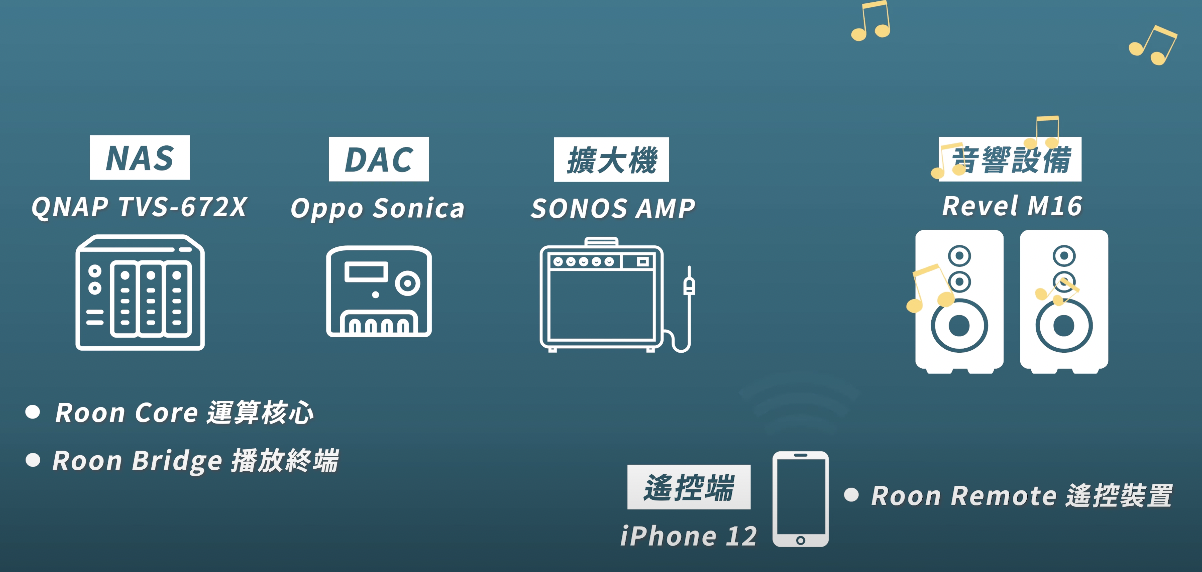 Roon x QNAP NAS 安裝新手教學 什麼是 Roon 音響系統全面解析 ｜DSD、Hi-Fi、Hi-Res、音響系統、發燒友、TVS-672XT｜科技狗 - NAS, PTT, QNAP, Roon, 評測, 開箱, 開箱上手, 音響系統, 體驗 - 科技狗 3C DOG