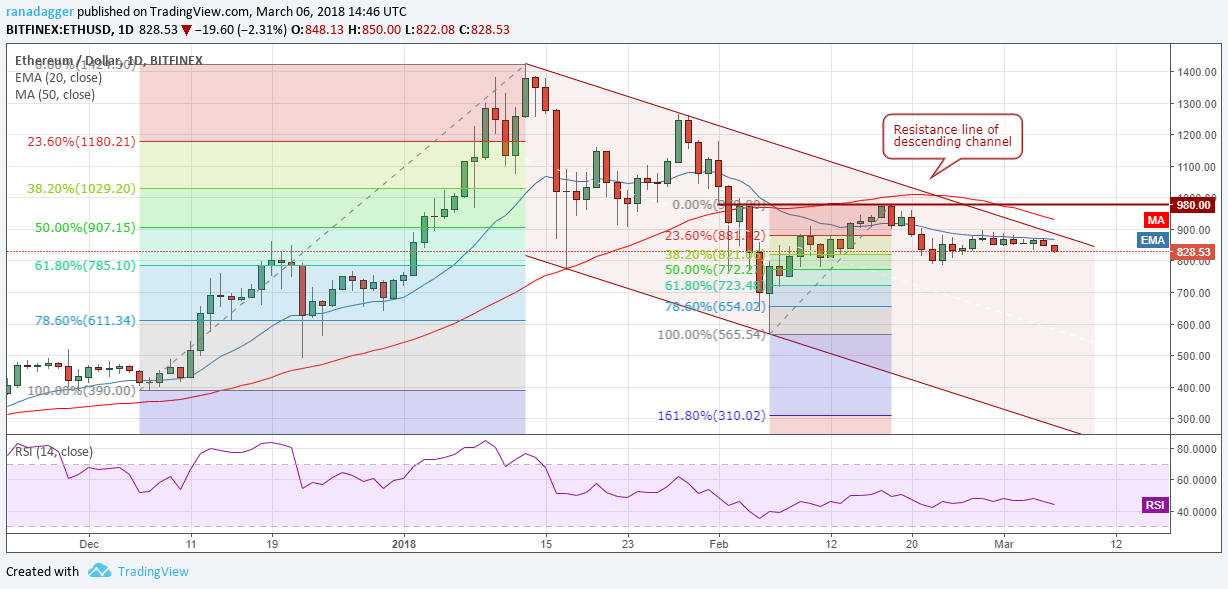 https://www.tradingview.com/x/2pwqXQrf/