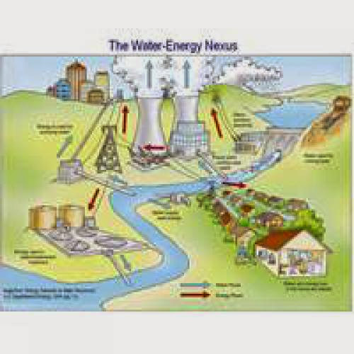 Energy And Energy Resources
