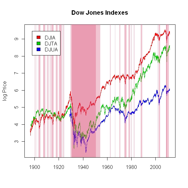 Drawdown Visualization