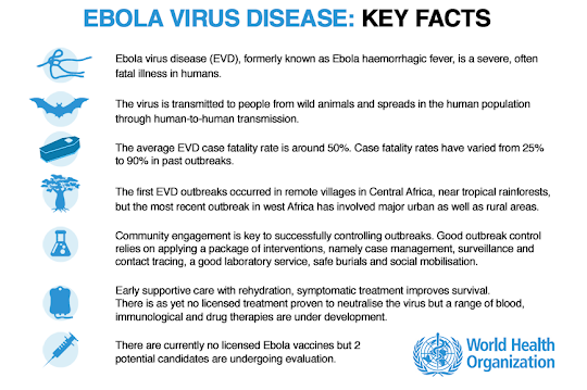 Ebola Virus Key Facts