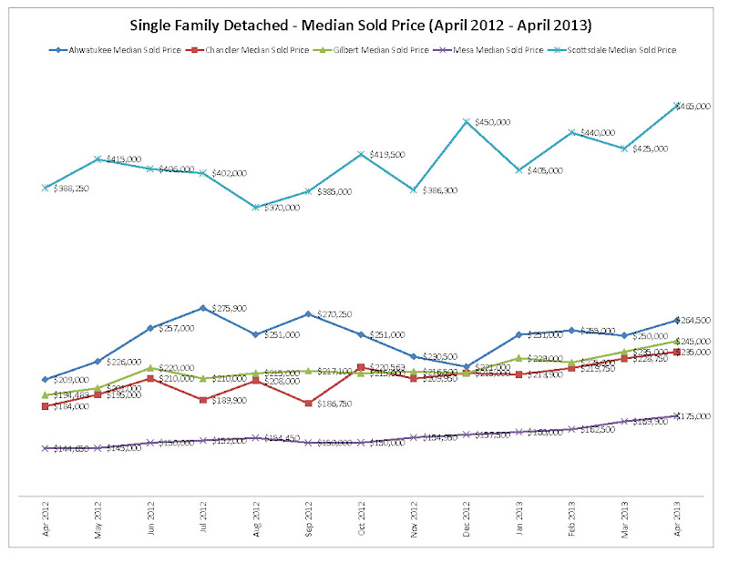 April 2013 Market Statistics