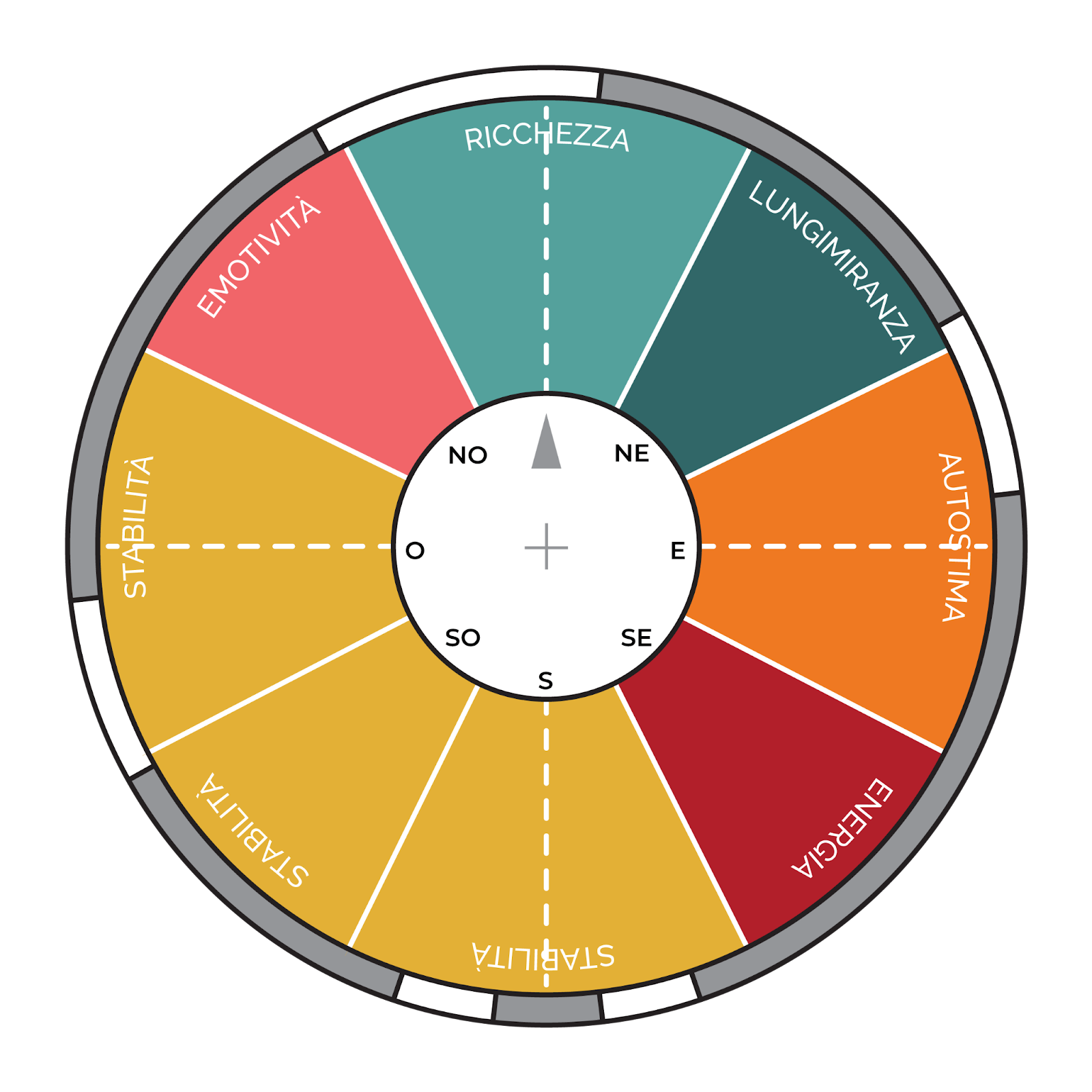 Area Nordest: l'area ad effetto leva del Vastu | Casa Vastu