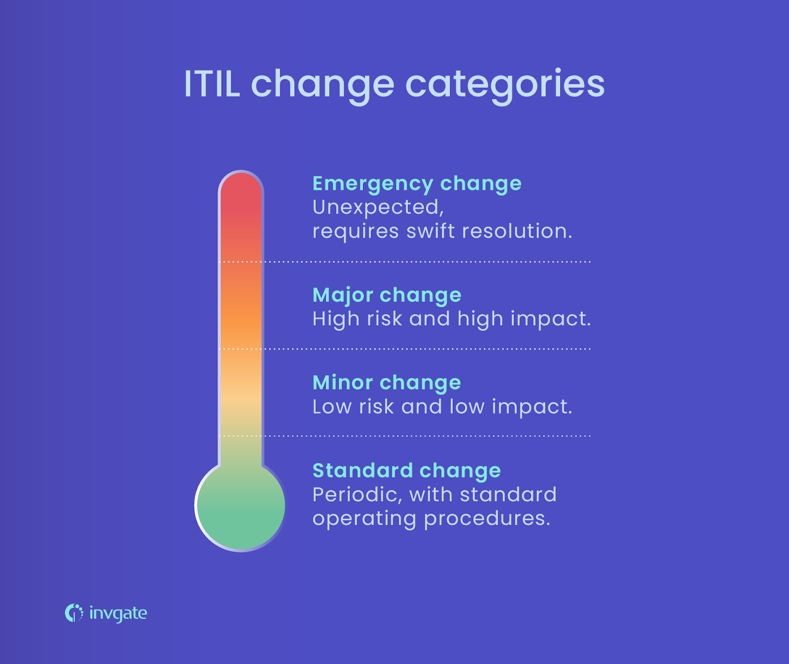 Change categories in ITIL 