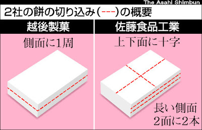 切れ目を入れる特許権侵害でサトウの切り餅製造禁止 知財高裁判決‎