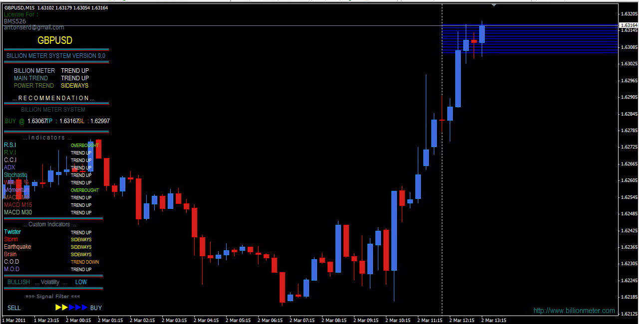 Fx engine trading system 3.0