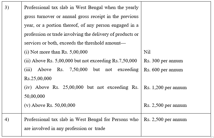 Know The Professional Tax Slab In West Bengal