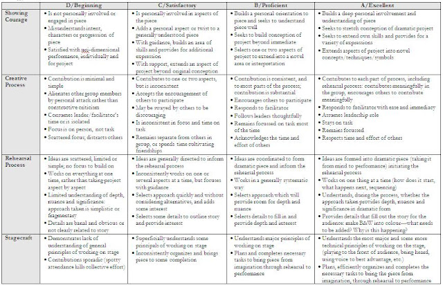 Cutting Edge-ucation: RUBRICS SAVE LIVES (OF TEACHERS)!