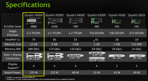 Cau_hinh_NVIDIA_Quadro_K6000