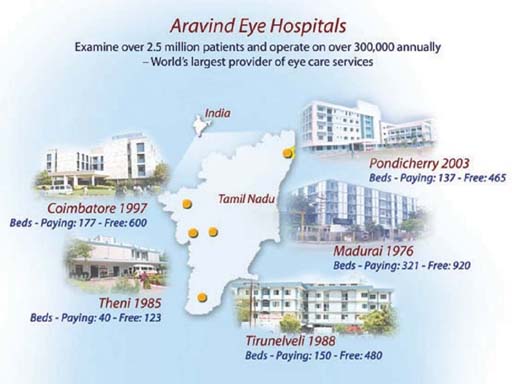 aravind eye hospital case study hbr aravind eye hospital case study hbr