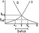 Excedentes: Economía aplicada al rol