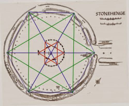 Stonehenge Theory Quantum Of Solstice