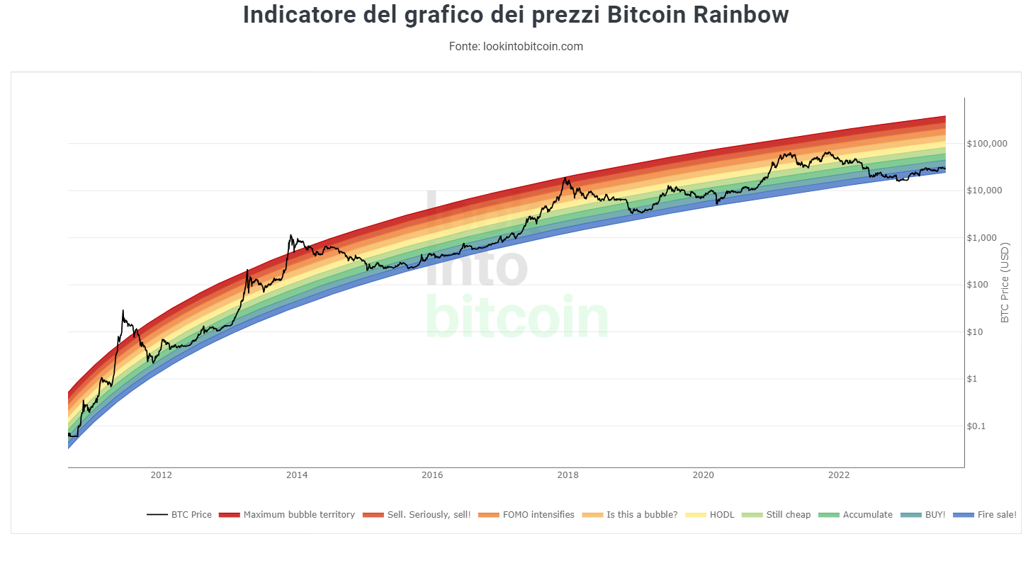 previsioni prezzo bitcoin