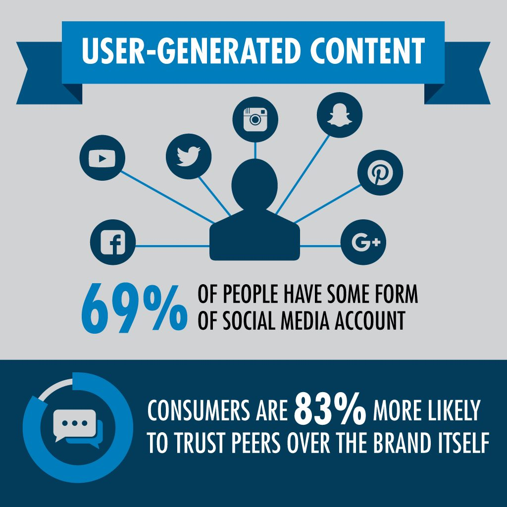 Statistics on User-Generated Content