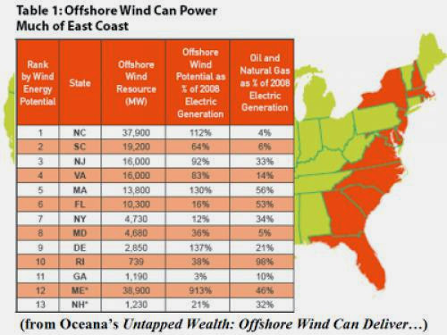 Offshore South Carolina Wind Riches