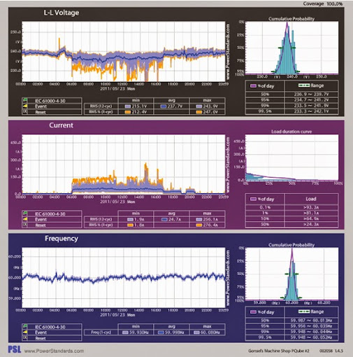 Daily+V_C_F+trend.jpg