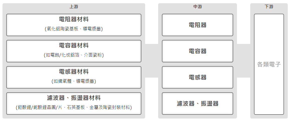 被動元件類股 大漲，艾蜜莉用體質評估法篩選後，只有3家合格：璟德、禾伸堂、信昌電！