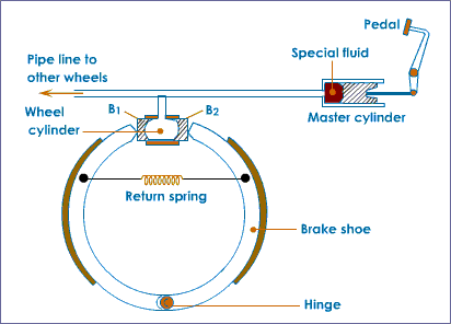 hydraulic-brake-system