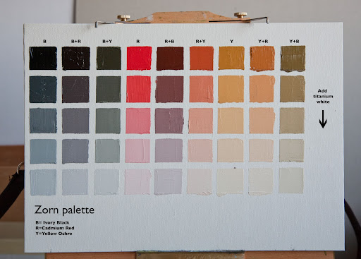 The Zorn Color Palette for Photoshop The Zorn Color Palette for Photoshop