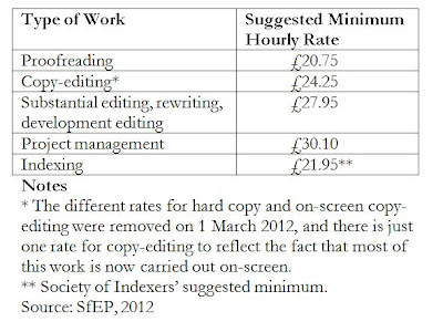 freelance proofreading rates