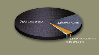 energia oscura
