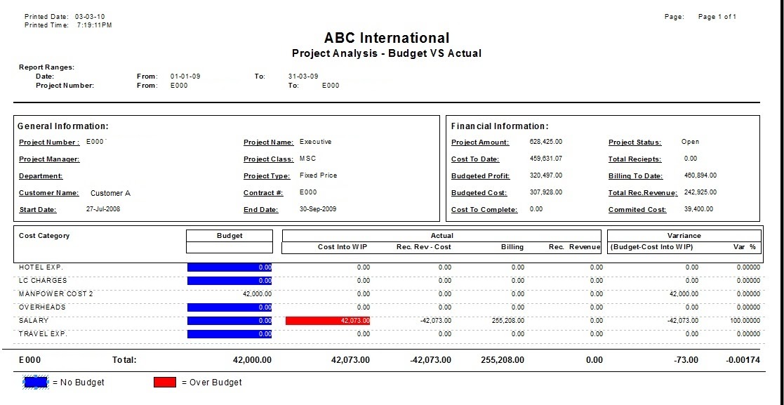 microsoft dynamics erp s blog by waqas dynamics gp project analysis report template