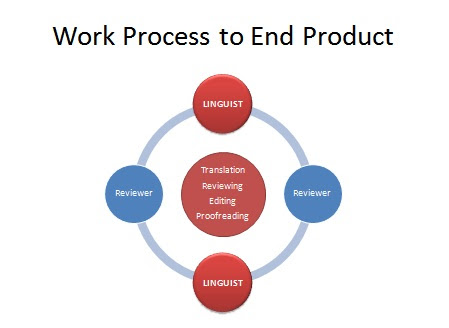 process%25202.jpg