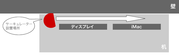 サーキュレーターの設置場所