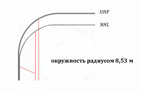 закругление
