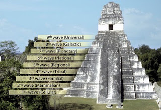 The Mayan Pyramid Of Consciousness Image