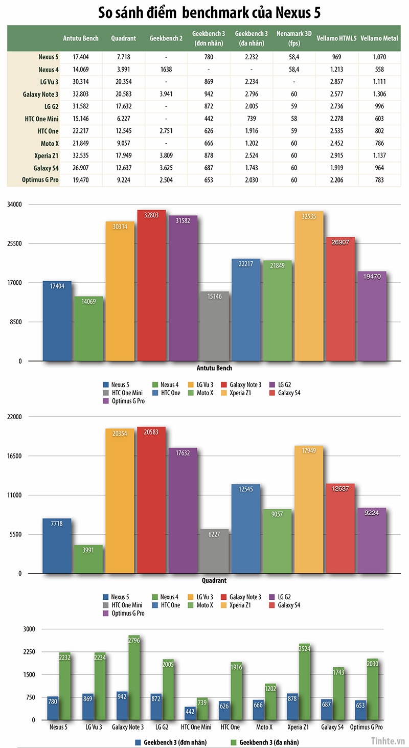 tinhte.vn-benchmark-nexus-5.