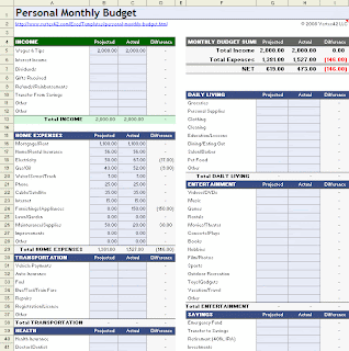 monthly expenses for a single person