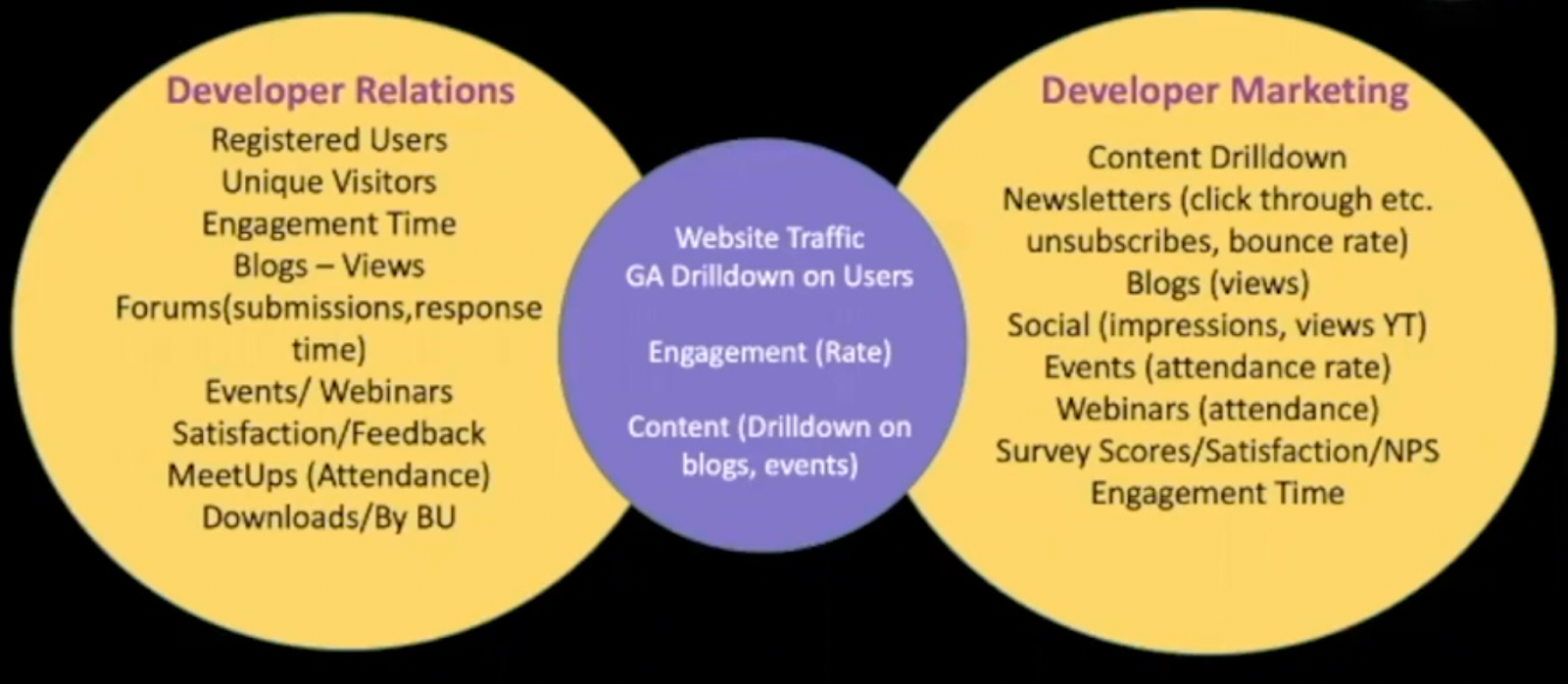 developer relations and developer marketing metrics