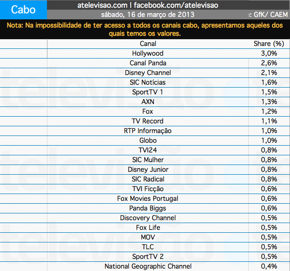 Audiências de Sábado - 16-03-2012 Captura+de+ecra%CC%83+2013-03-17%2C+a%CC%80s+13.30.15