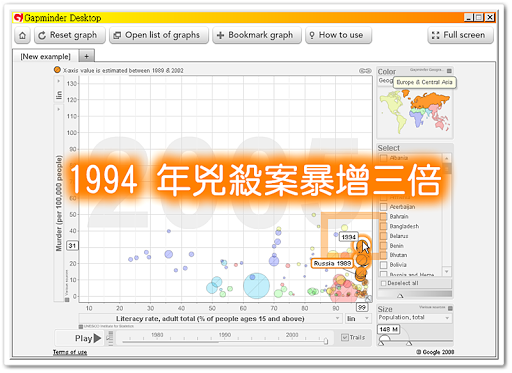 1994 年俄國行兇者是 1990 年的三倍