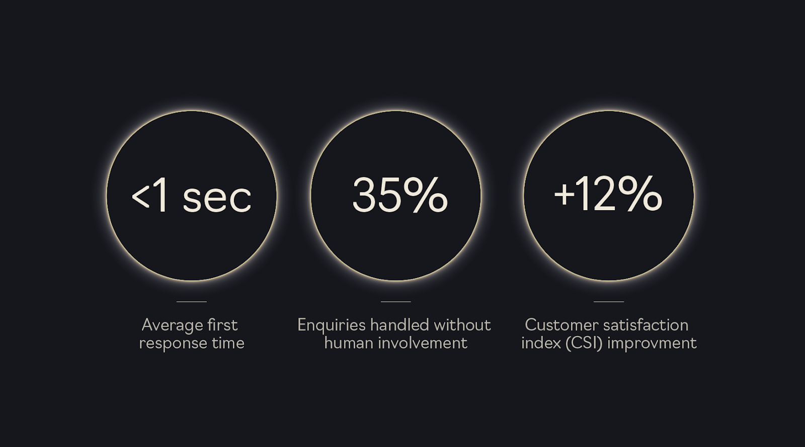 Devexa - AI chatbot transforming the financial markets and ></figure>
<h2 id=