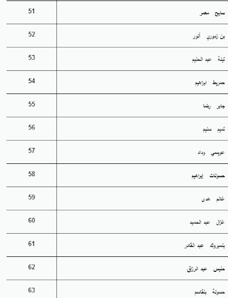 قائمة المقبولين بالسنة الأولى ماستر حقوق جامعة بسكرة 2012-2013 Sans+titre5