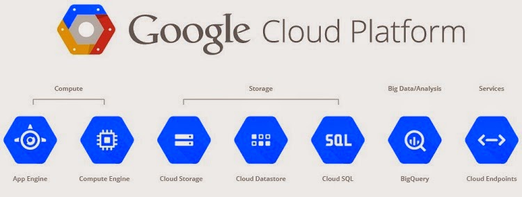 ¿Qué es Google Cloud Platform?