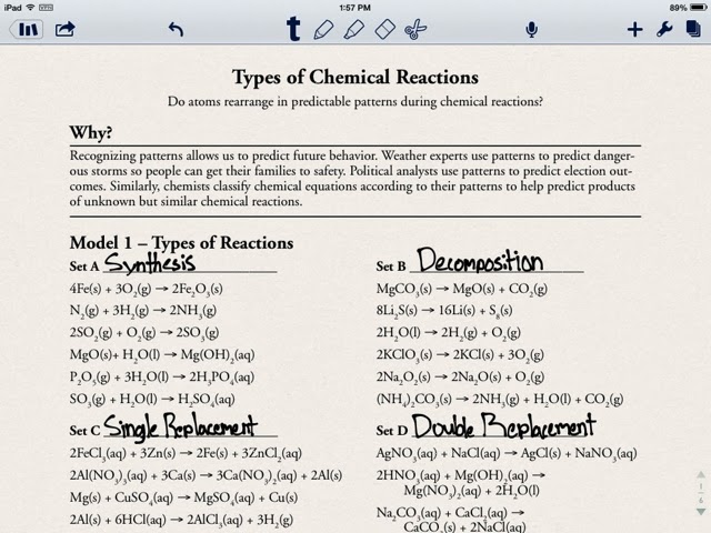 Kennedychem Types Of Chemical Reactions Types Of Chemical Reactions