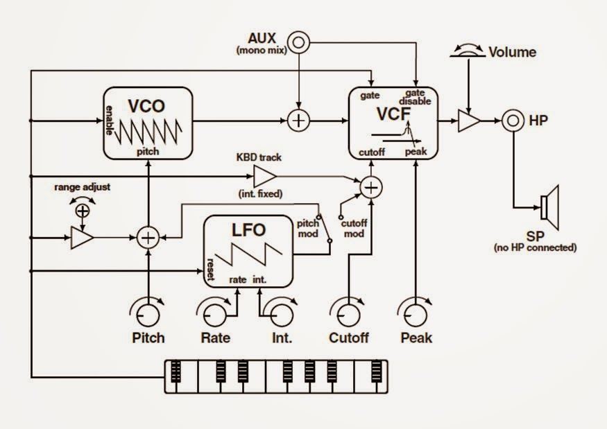 Monotron block diagram