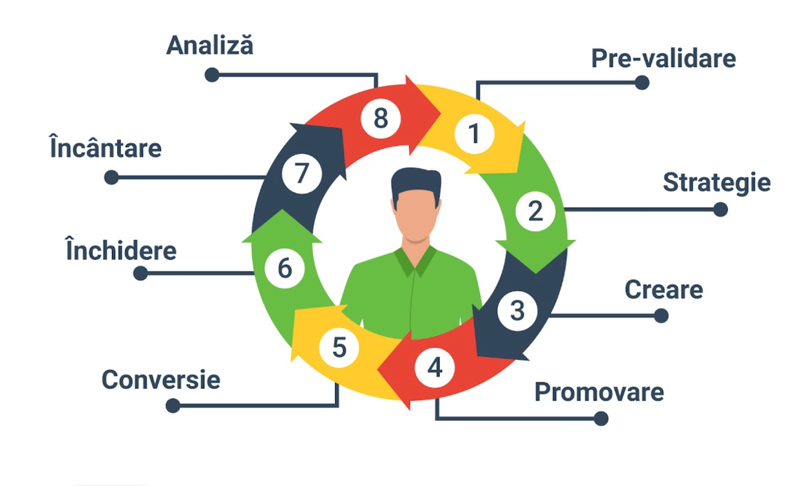 Inbound marketing: ce este și care sunt cele mai eficiente 8 tactici care să-ți aducă rezultate