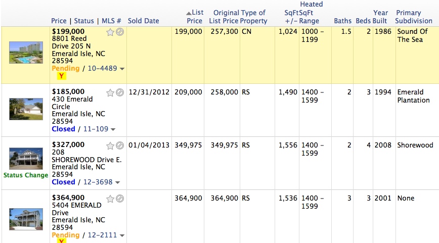 Emerald Isle NC Market Report