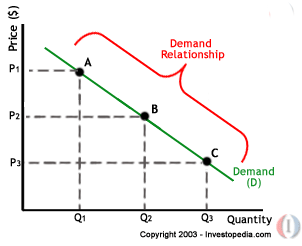 Thesis Macroeconomics Topics