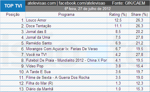 Imagem Postada