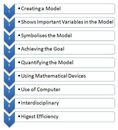operations research mathematical model examples