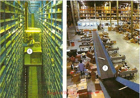 6. freight elevator 7. conveyor belt Factory - Work/ occupations – Photo Dictionary