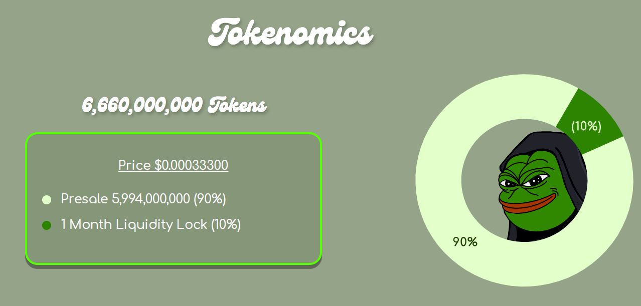 $EVILPEPE tokenomics