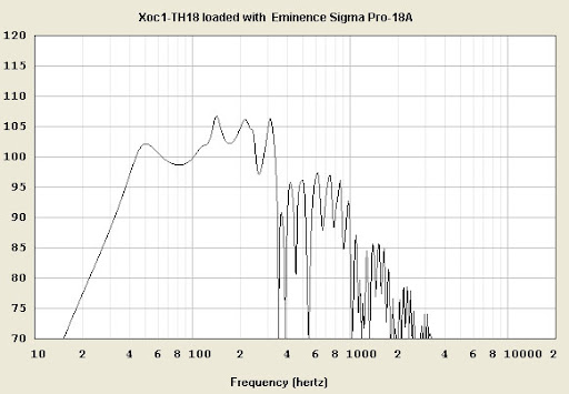 Xoc1_TH18-2_Eminence_Sigma-Pro-18A.jpg